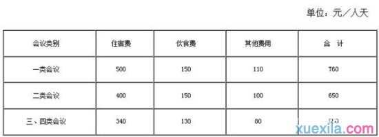 2016中央和国家机关会议费管理办法新规