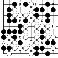 围棋官子的种类和收官原则：逆收官子的原则