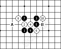 关于五子棋定式解析和“腐”的含义