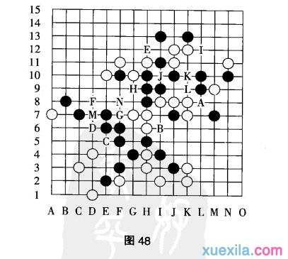 五子棋禁手综合判断方法