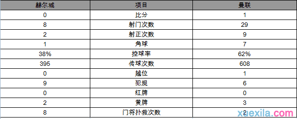 英超2016-2017赛程，2016-2017英超赛程安排