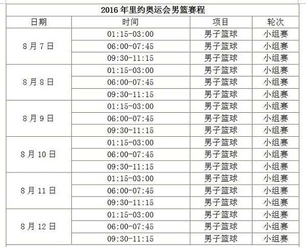 2016里约奥运会男篮分组及赛程表