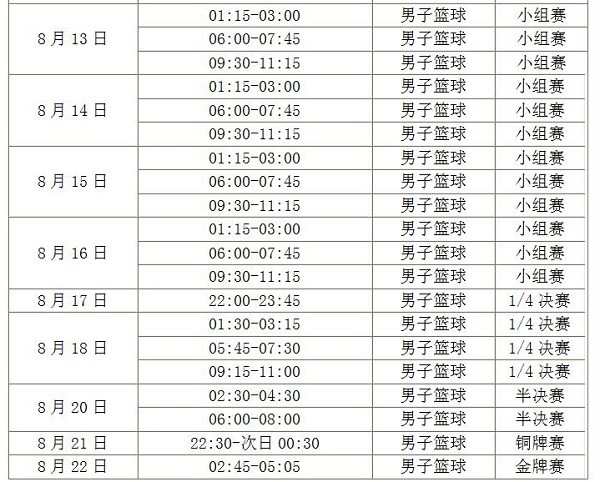 2016里约奥运会男篮分组及赛程表