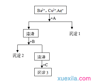 高一化学必修一单元测试及答案