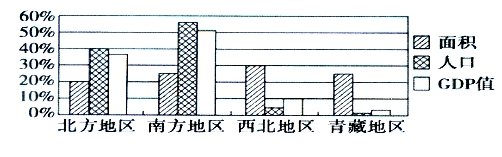 初中地理奥赛试题及答案