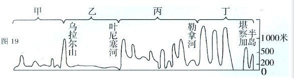 初中地理奥赛试题及答案