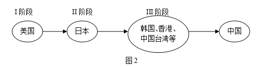 高二地理必修三测练题及答案