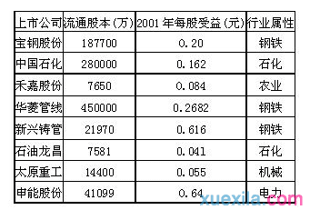 高二地理必修三测练题及答案