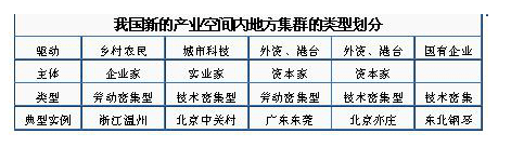 高二地理必修三测练题及答案