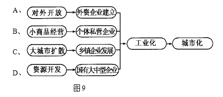 高二地理必修三测练题及答案