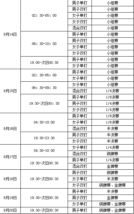 奥运会羽毛球行程表，2016年里约奥运会羽毛球比赛赛程