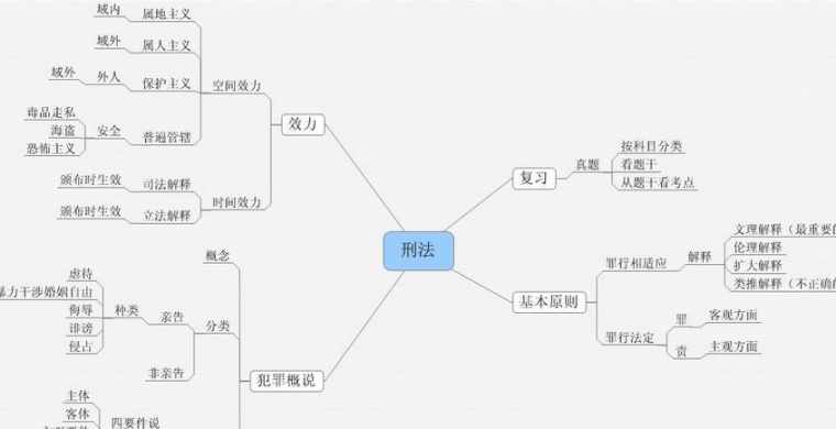 思维导图的真正作用，思维导图适应于应用的领域