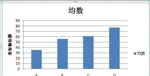 excel2007添加误差线的教程