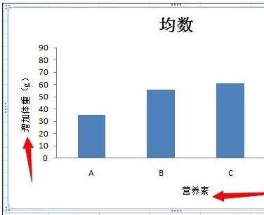 excel2007添加误差线的教程