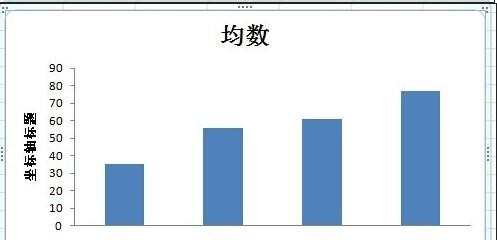 excel2007添加误差线的教程