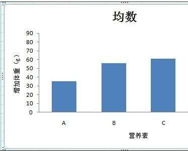 excel2007添加误差线的教程