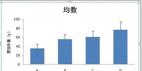 excel2007添加误差线的教程