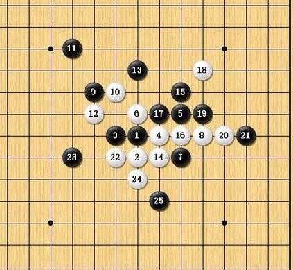 五子棋山口规则图