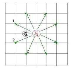 象棋的一些规则