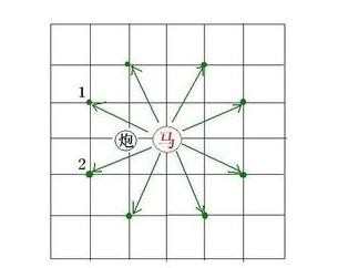 象棋的一些规则