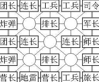 四国军棋空炸师长技巧