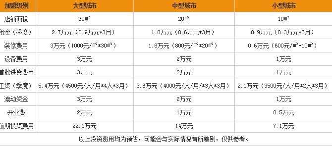 九九绝味鸭脖加盟费多少