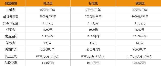 爱鸭品牌加盟费多少钱