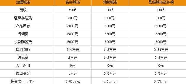 绝味鸭脖加盟费多少钱