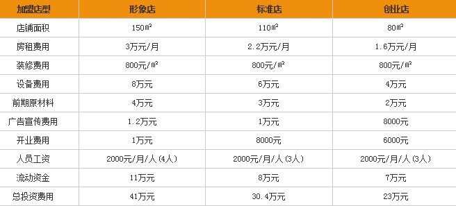 天微韵煲怎么加盟，天微韵煲加盟方法