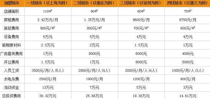 川门担担面加盟要多少钱