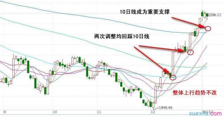 股票知识—k线图