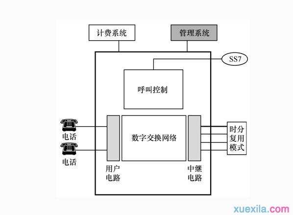 什么是电路交换 电路交换的分类与特点