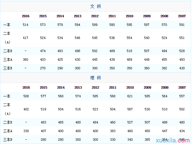 广东高考 广东省高考分数查询