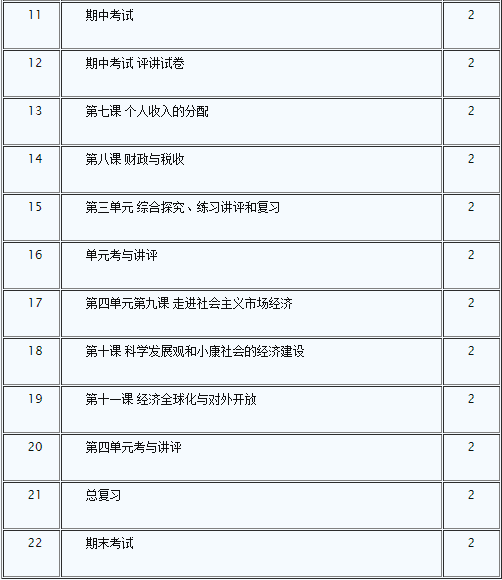 高一第一学期政治教学计划