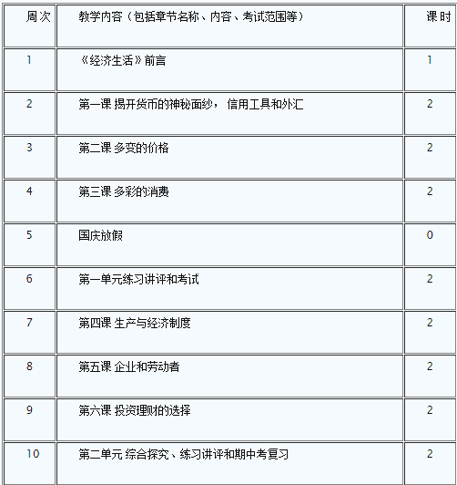 高一第一学期政治教学计划