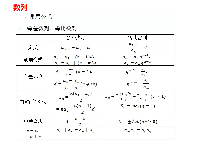 高一必修5数学公式