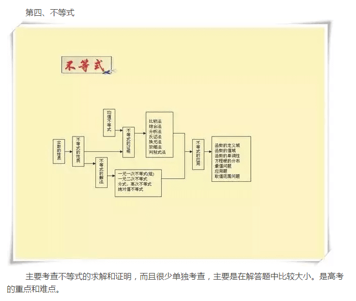 数学高考重点题型归纳