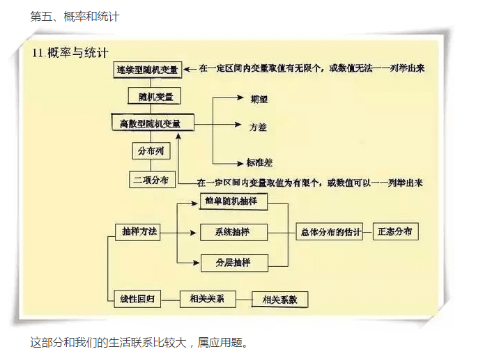 数学高考重点题型归纳