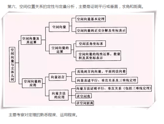 高中数学高考题型总结