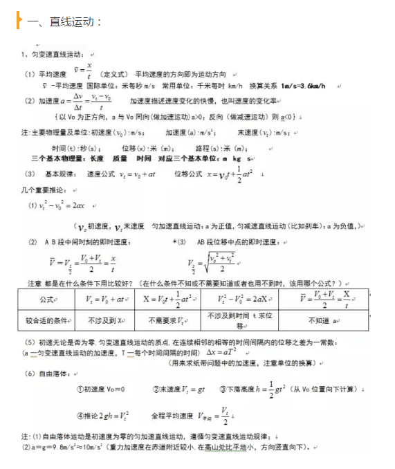 高考物理会考公式概念汇总