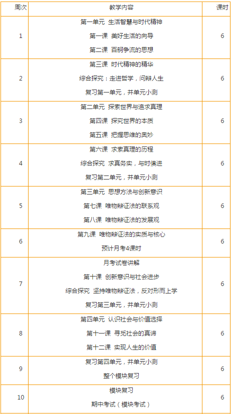 高二政治生活与哲学教学计划