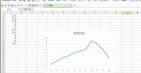 wps怎样制作折线图