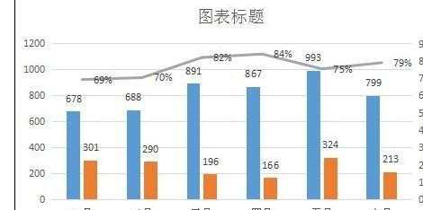 wps如何制作图表