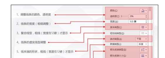 ppt怎样绘制线条