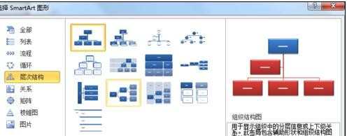 ppt2010怎样制作组织结构图