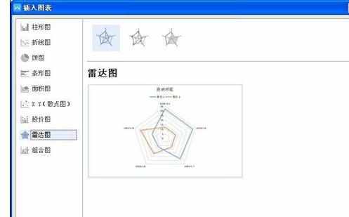 wps如何添加图表，wps怎样加入图表