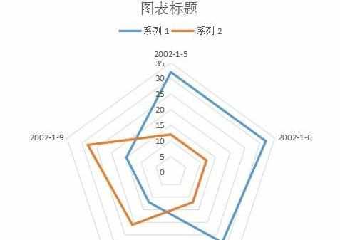 wps如何添加图表，wps怎样加入图表