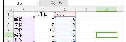 wps如何添加图表，wps怎样加入图表