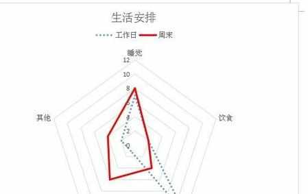 wps如何添加图表，wps怎样加入图表