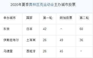 2020奥运会宣传片视频，东京奥运会宣传片